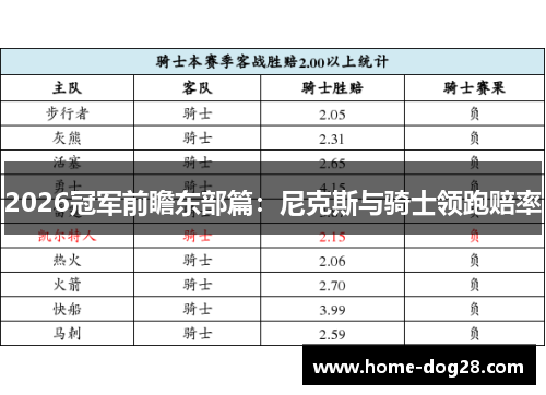 2026冠军前瞻东部篇：尼克斯与骑士领跑赔率
